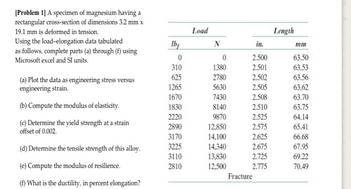 Solved [Problem 1 A specimen of magnesium having a | Chegg.com