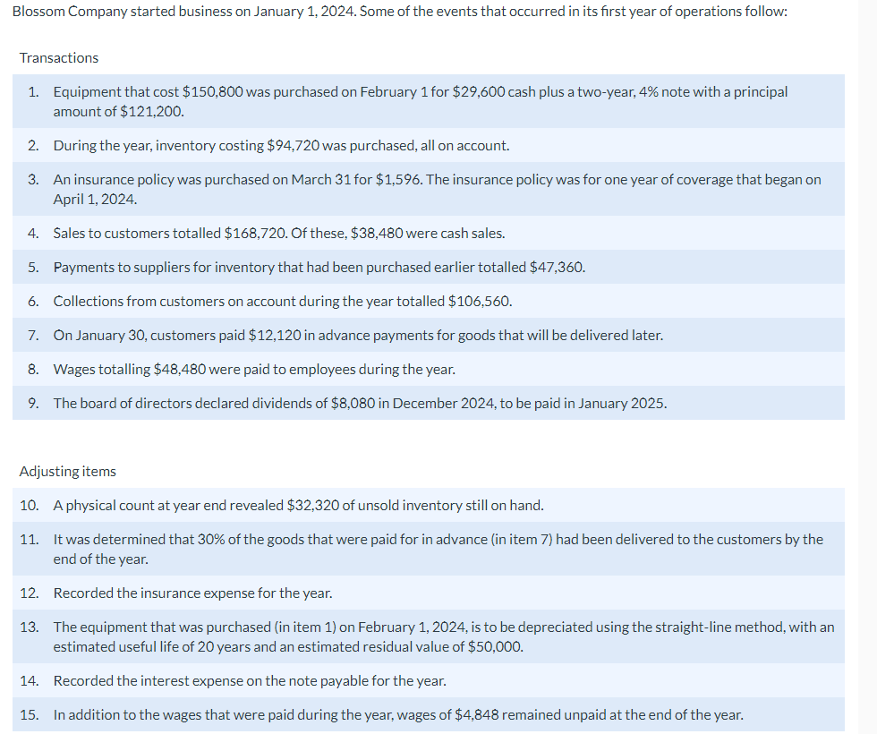 Solved Blossom Company started business on January 1,2024 .