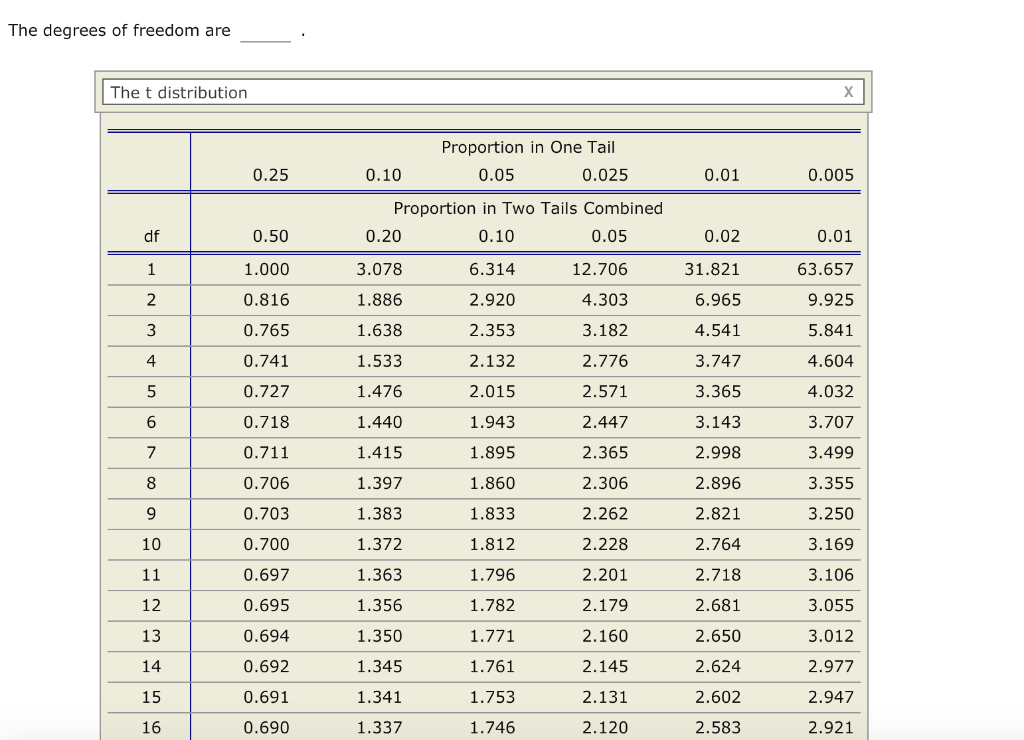 Student T Test Table Two Tailed