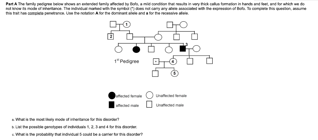 Solved Part A The family pedigree below shows an extended | Chegg.com