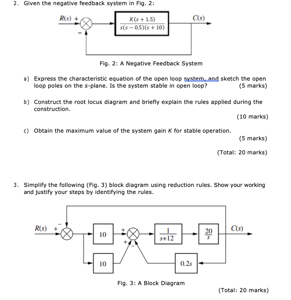 Solved Fig. 2: A Negative Feedback System A) Express The | Chegg.com