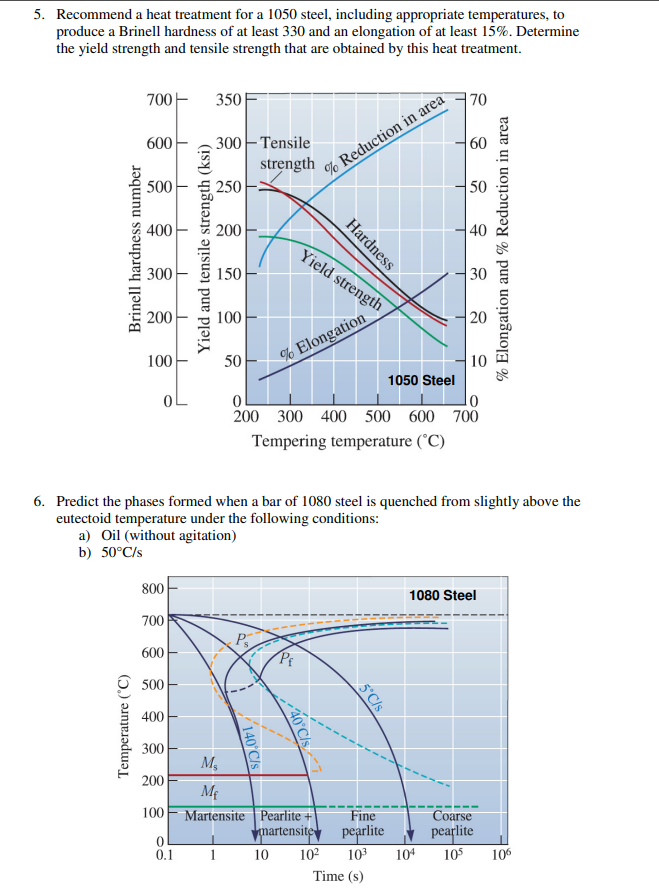 5. Recommend a heat treatment for a 1050 steel, including appropriate temperatures, to produce a Brinell hardness of at least