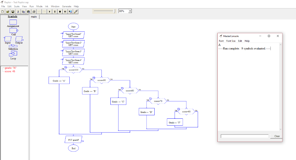 flow chart for grades - Keski