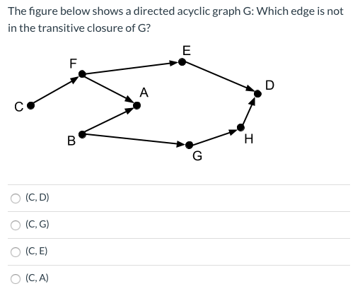 what is transitive closure of a directed graph