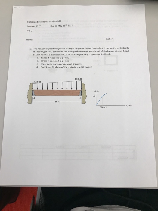 Solved The Hangers Support The Joist As A Simple Supported | Chegg.com