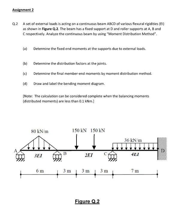 Solved 2.2 A set of external loads is acting on a continuous | Chegg.com