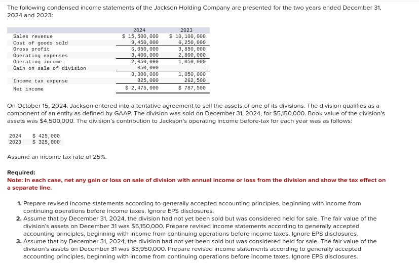 Solved The following condensed income statements of the | Chegg.com
