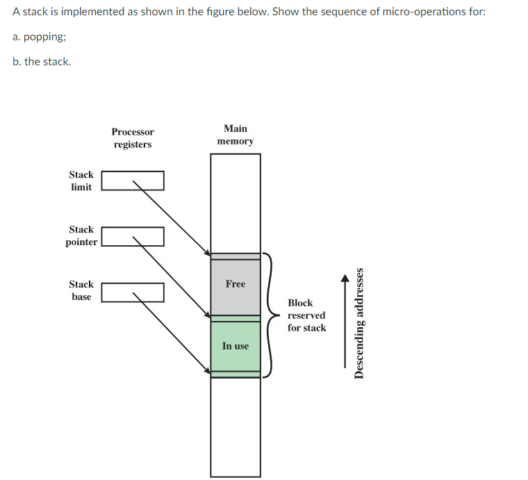 Solved A Stack Is Implemented As Shown In The Figure Below. | Chegg.com