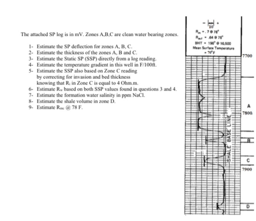 Sp Log Pdf The attached SP log is in mV. Zones A,B,C are clean | Chegg.com