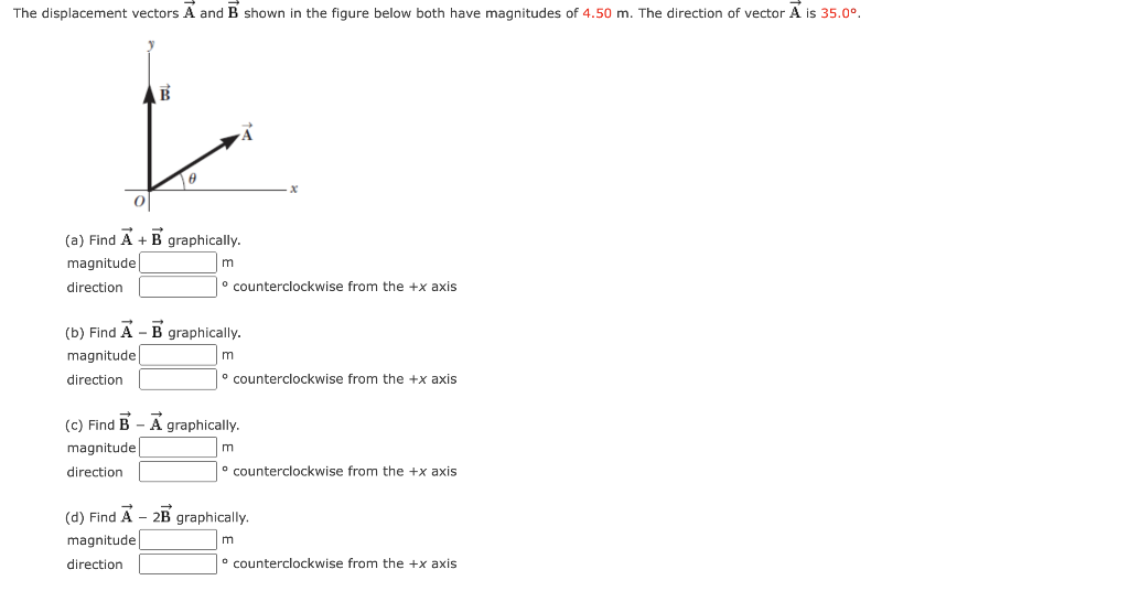 Solved The Displacement Vectors A And B Shown In The Figure | Chegg.com