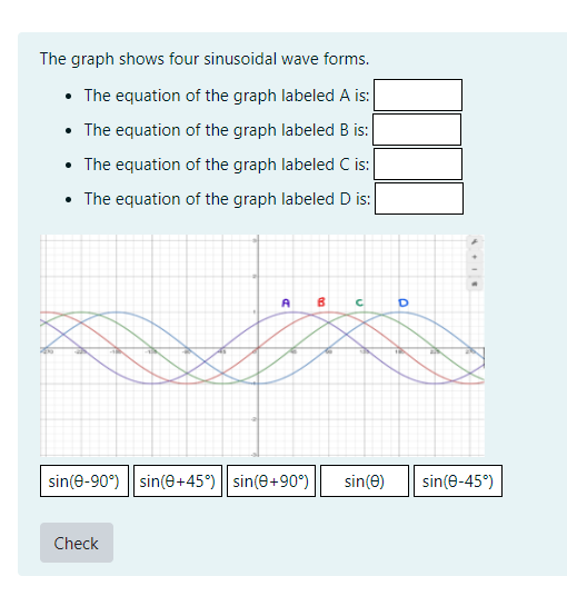 Solved The graph shows four sinusoidal wave forms.The | Chegg.com