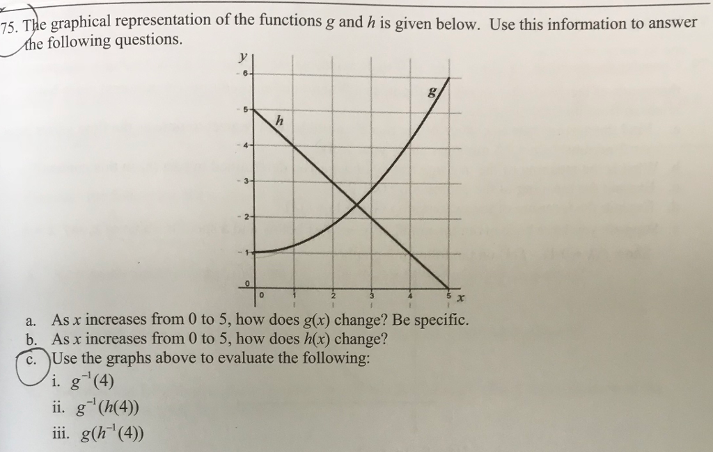 Solved 5. The graphical representation of the functions g | Chegg.com