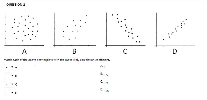 Solved QUESTION 2 學, A K Match each of the above | Chegg.com