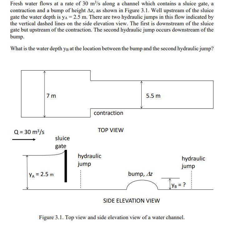 Solved Fresh water flows at a rate of 30 m³/s along a | Chegg.com