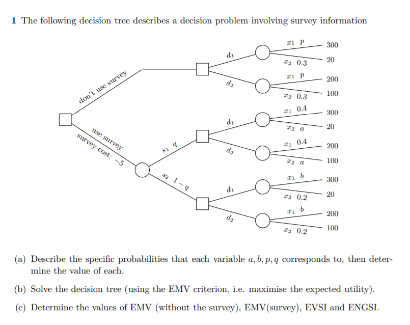 1 The following decision tree describes a decision | Chegg.com