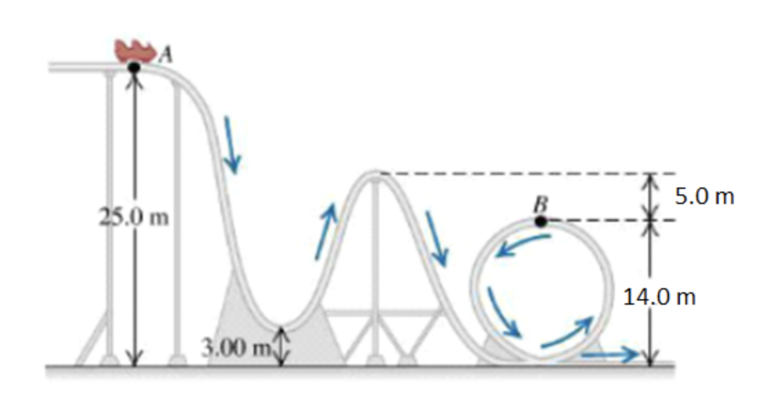 Solved A 350 kg roller coaster car is moving with a speed of | Chegg.com