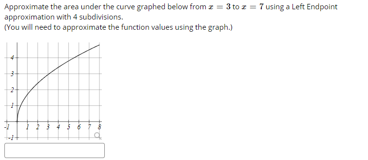 Solved Approximate the area under the curve graphed below | Chegg.com