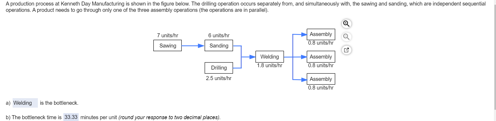 Solved A production process at Kenneth Day Manufacturing is | Chegg.com
