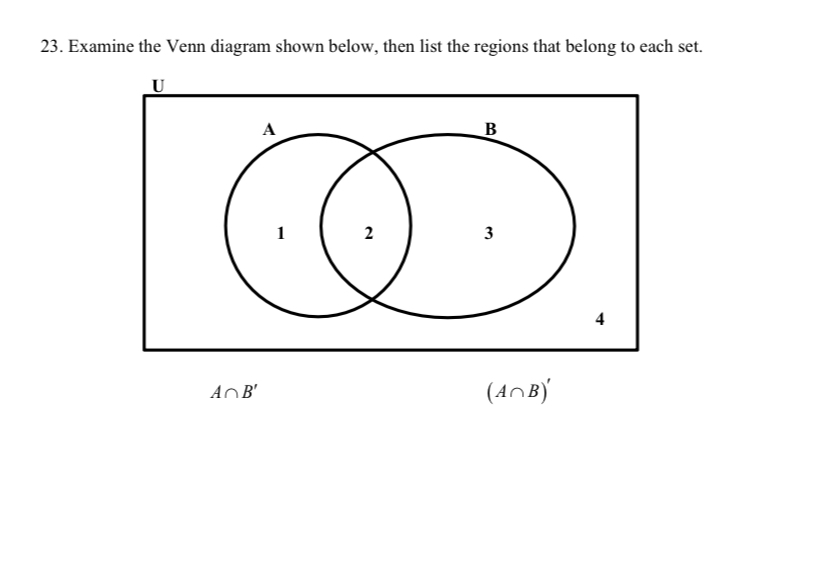 Solved 23. Examine the Venn diagram shown below, then list | Chegg.com