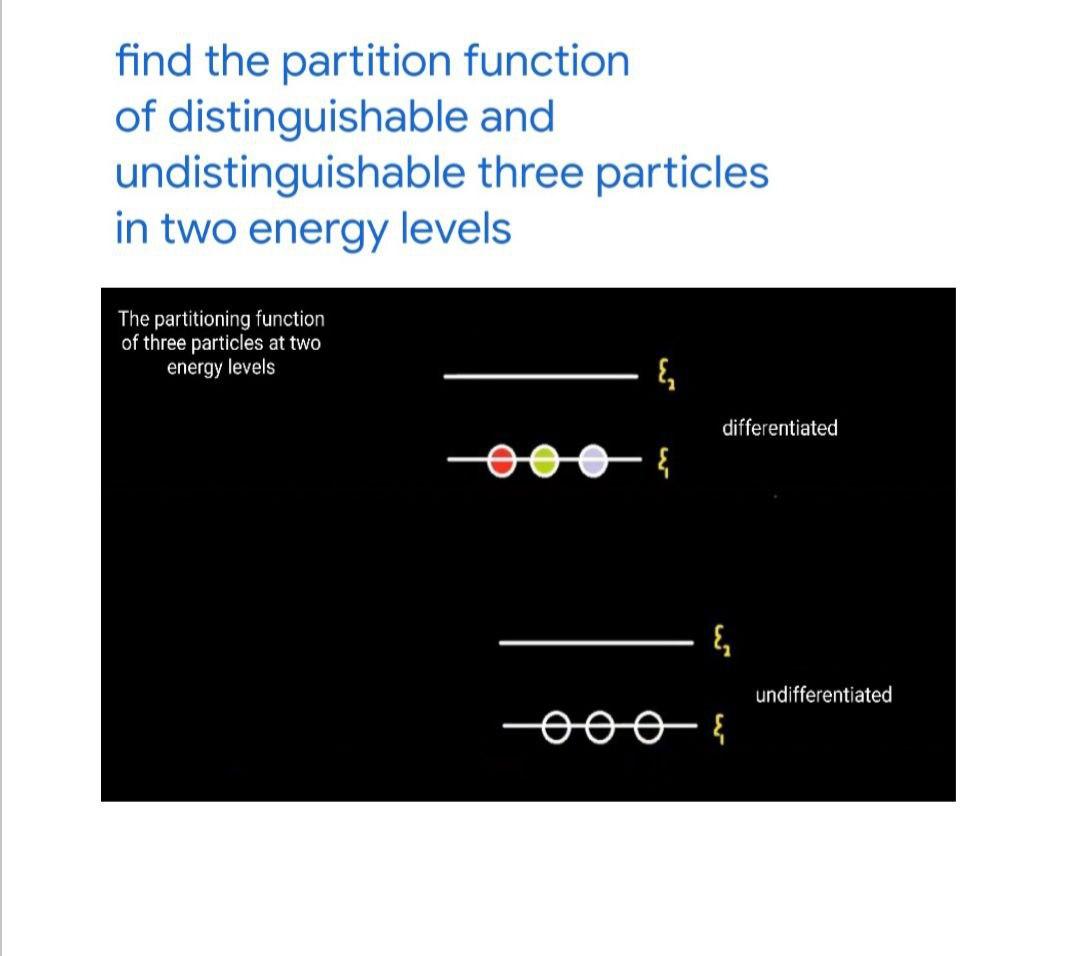 Solved find the partition function of distinguishable and | Chegg.com