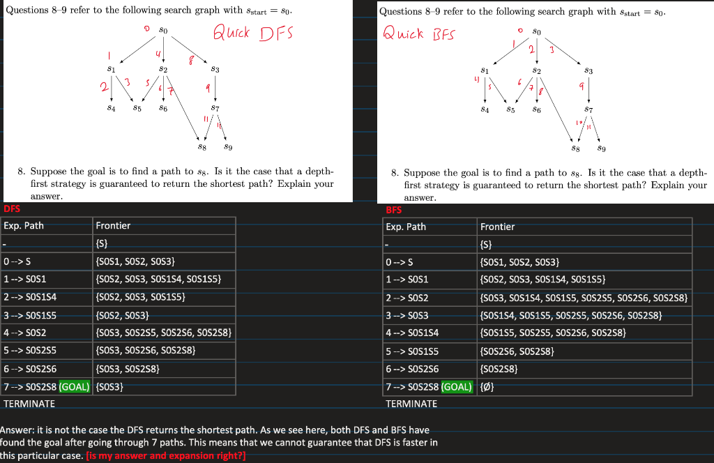 Questions 89 refer to the following search graph with 8start = 80. 80 Questions 8-9 refer to the following search graph with