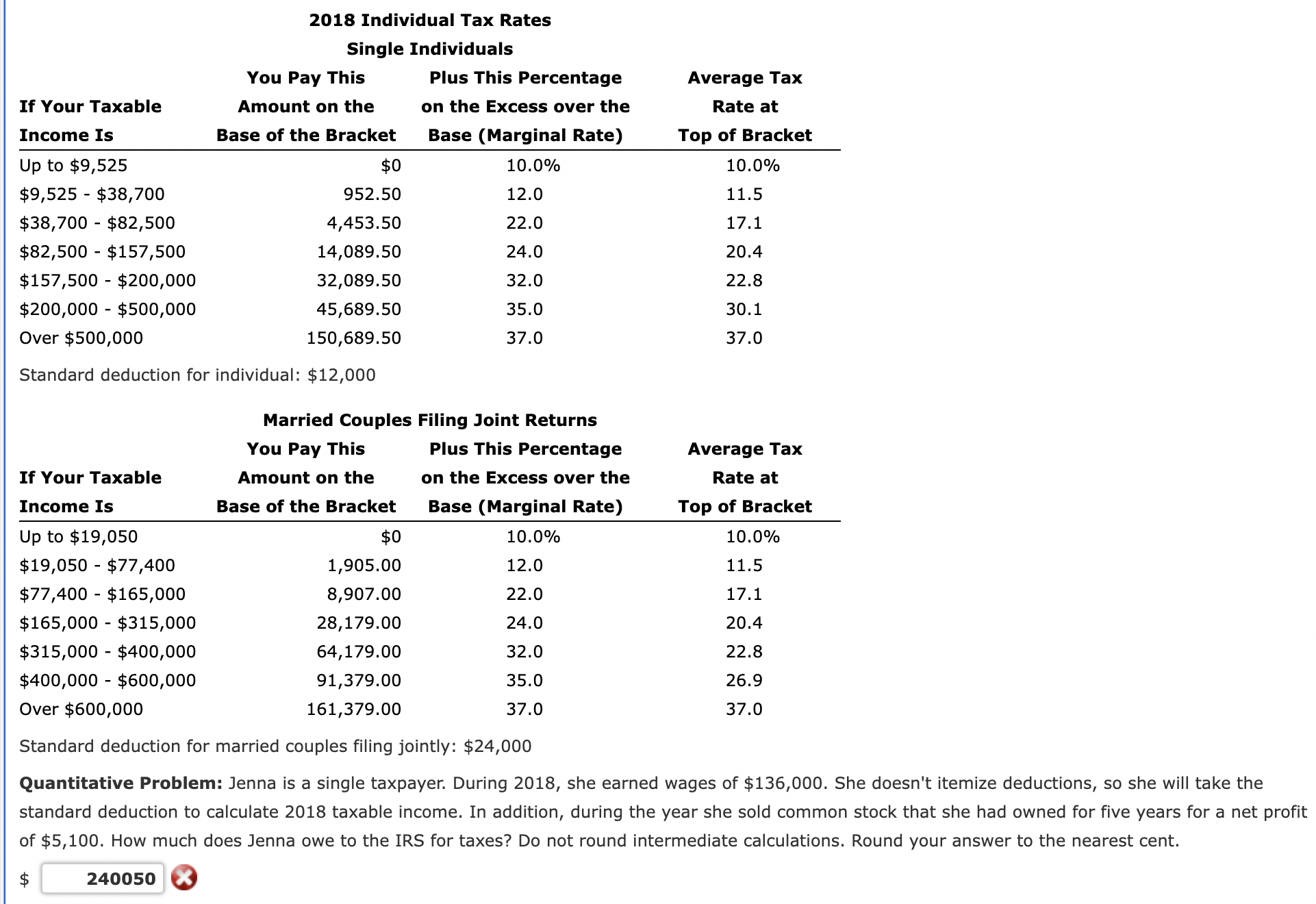 Solved Standard deduction for married couples filing