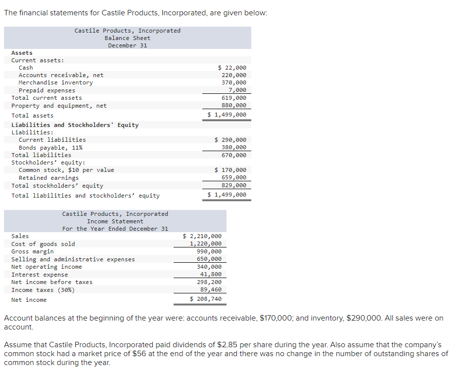 Solved The financial statements for Castile Products, | Chegg.com