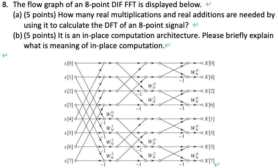 8. The flow graph of an 8-point DIF FFT is displayed below.
(a) (5 points) How many real multiplications and real additions a