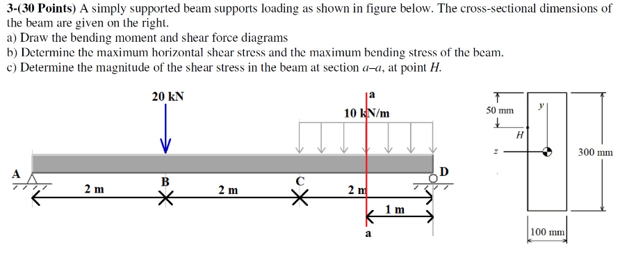Solved 3-(30 Points) A simply supported beam supports | Chegg.com