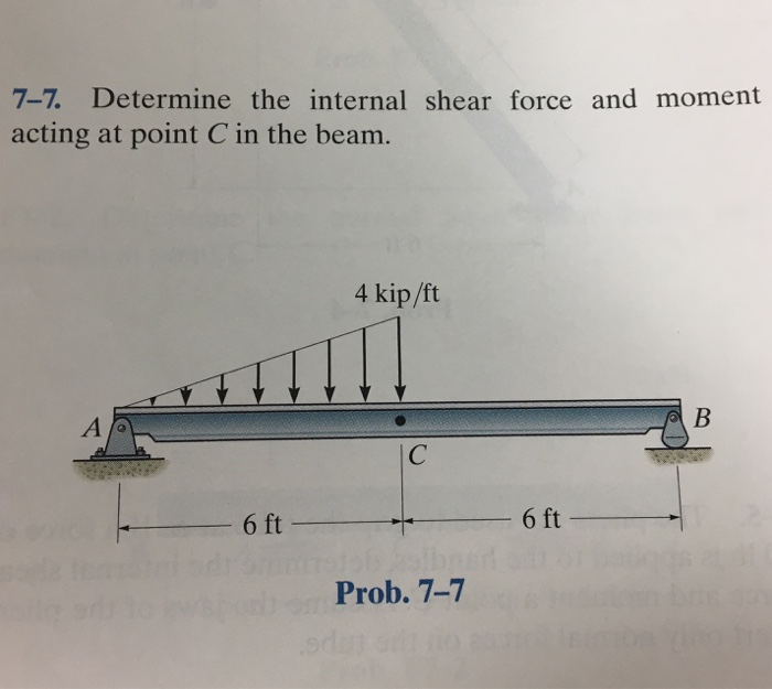 Solved -Measure x from point A on the beam -Plot | Chegg.com