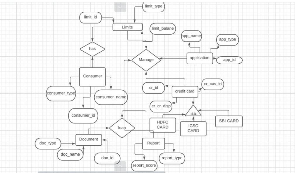 Solved Transform the following E-R schema (E-R Diagram) to | Chegg.com