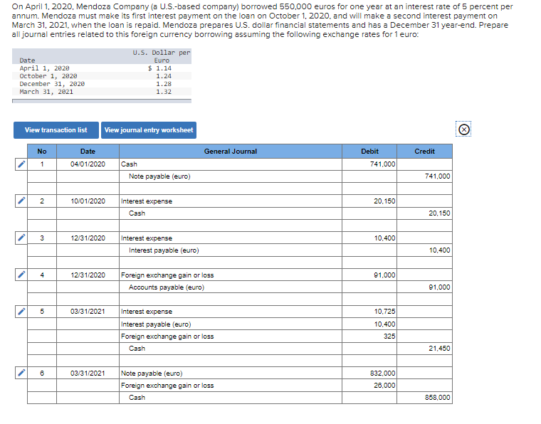 SOLVED ON APRIL 1 2020 MENDOZA COMPANY A U S BASED visual data 8