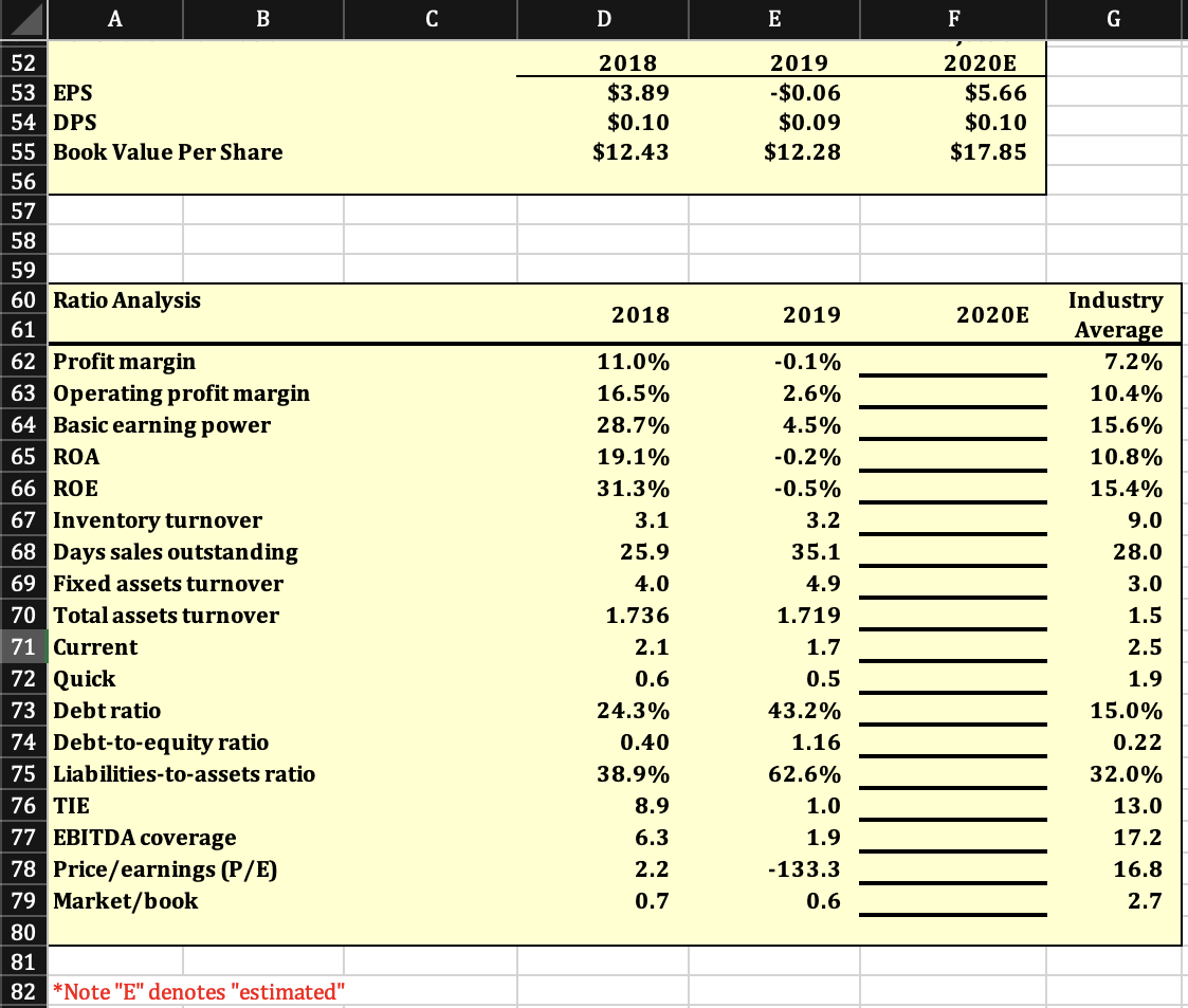 solved-calculate-the-price-earnings-ratio-and-market-book-chegg