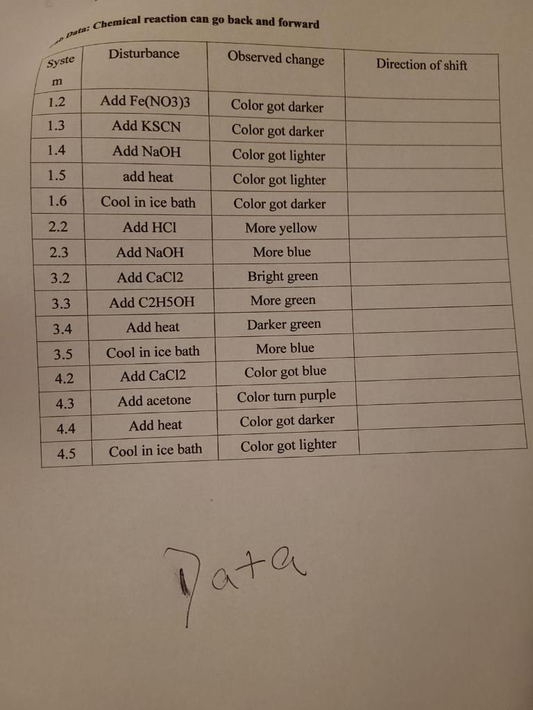 CHM 106 Lab 6) Chemical Reaction Can Go Forward and | Chegg.com