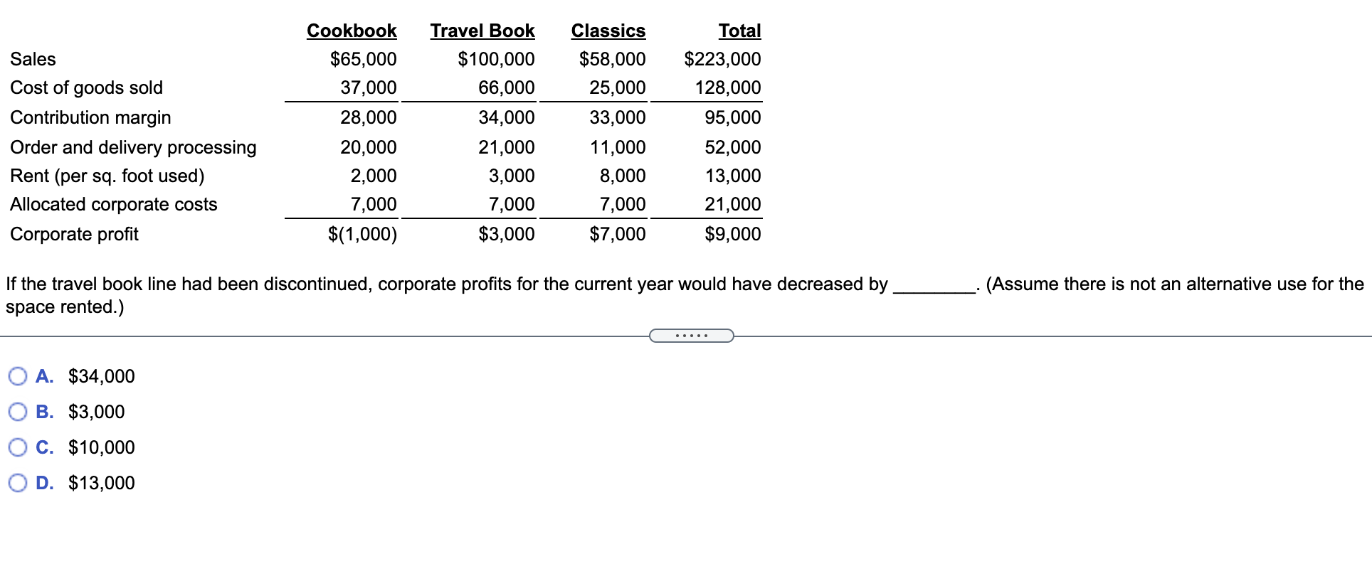 Solved Cookbook Total Sales Cost of goods sold Contribution | Chegg.com