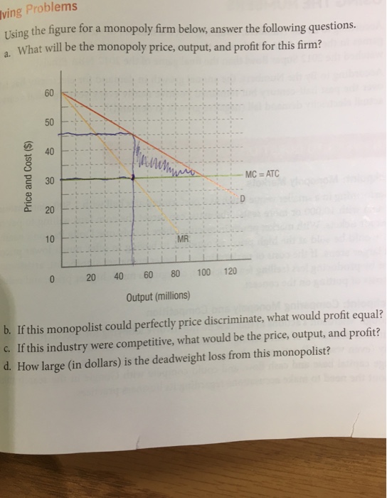 Solved Using the figure for a monopoly firm below, answer | Chegg.com