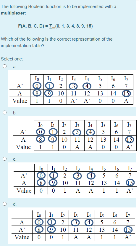 Solved The following Boolean function is to be implemented | Chegg.com