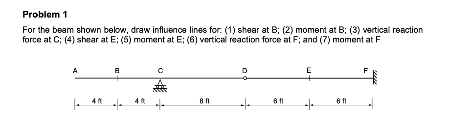 Solved Problem 1 For the beam shown below, draw influence | Chegg.com