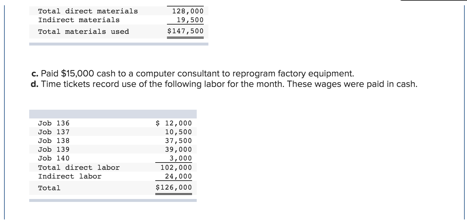 Solved I KEEP GETTING AN ERROR THAT SAYS "THE ANSWER IS NOT | Chegg.com