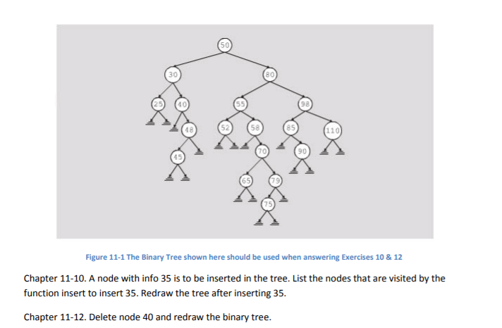 Solved 110 90 Figure 11-1 The Binary Tree shown here should | Chegg.com