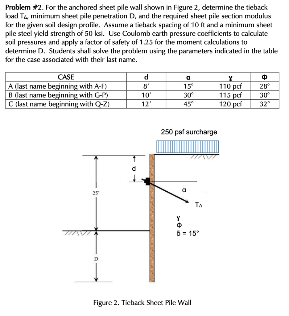 Problem #2. For the anchored sheet pile wall shown in | Chegg.com