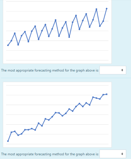 Here are some line graphs of some sequential data. | Chegg.com