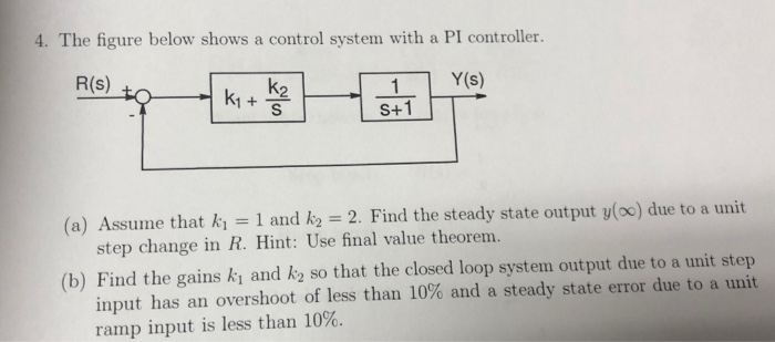 Solved 4. The figure below shows a control system with a PI | Chegg.com
