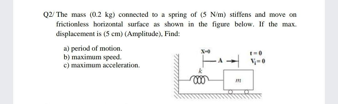 Solved Q2/ The mass (0.2 kg) connected to a spring of (5 | Chegg.com