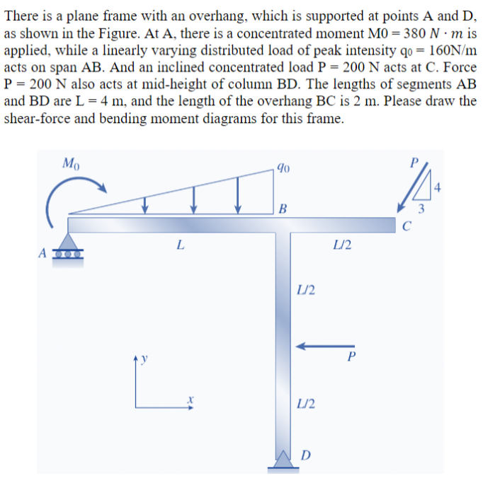 Solved There is a plane frame with an overhang, which is | Chegg.com
