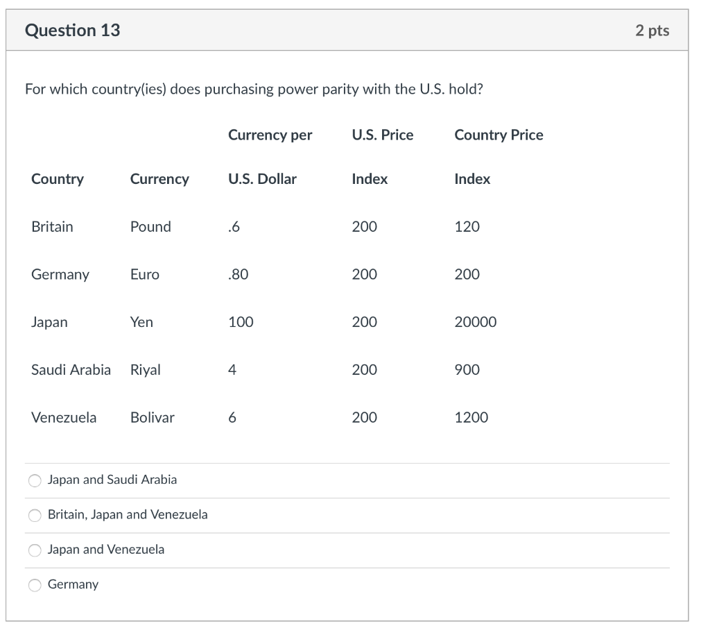 Solved Question 11 2 pts If the actual price level is 165, | Chegg.com