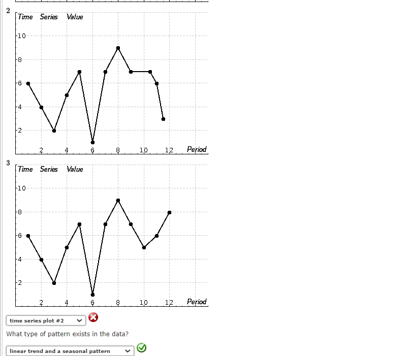 Solved Consider the following time series data. a. Construct | Chegg.com