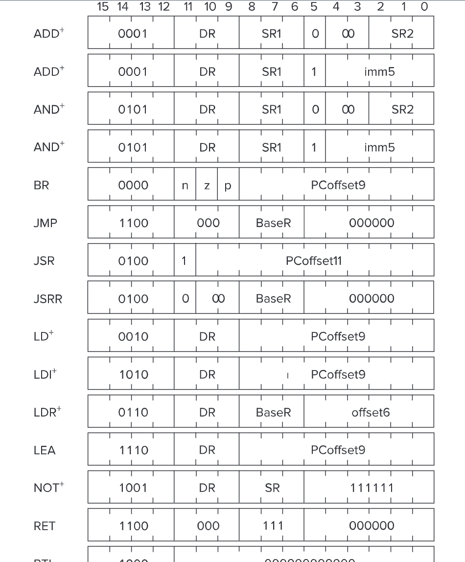 r/AnarchyChess operates a virtual machine, day 1: linoox won, choose the  distro : r/AnarchyChess