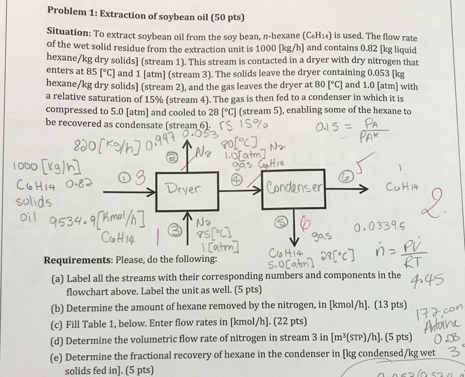 Solved Problem 1 Extraction of soybean oil (50 pts)
