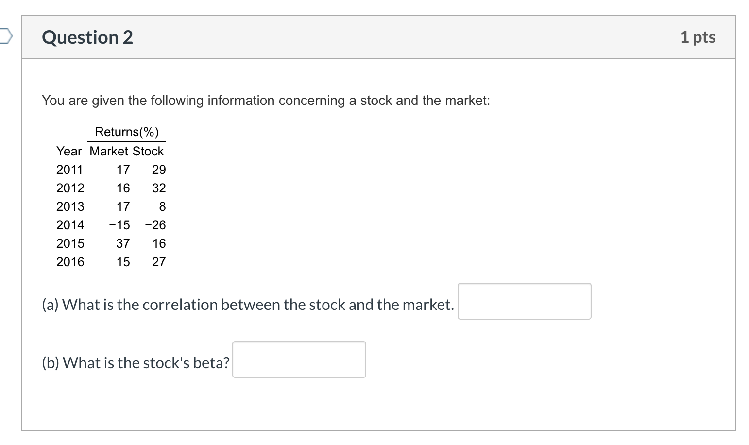 Solved You are given the following information concerning a | Chegg.com